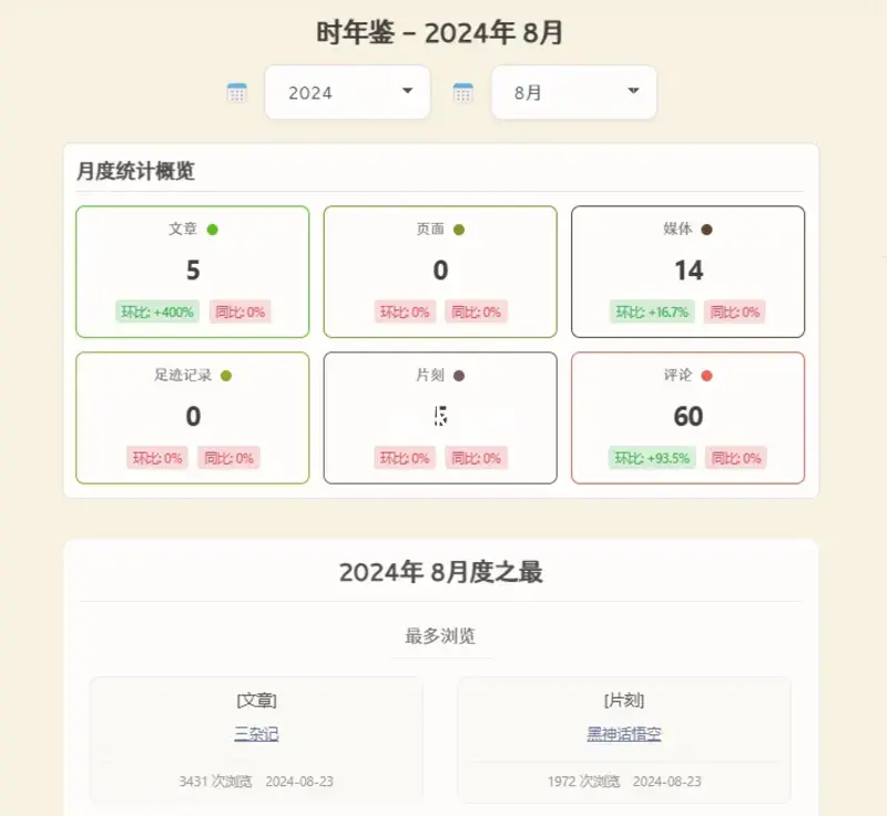 时年鉴---一款让你更了解网站数据的WP插件 V1.0.2-似水流年